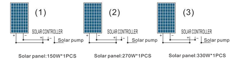 POTENCIA DE LA BOMBA 80W-12V Voc 18V-50V