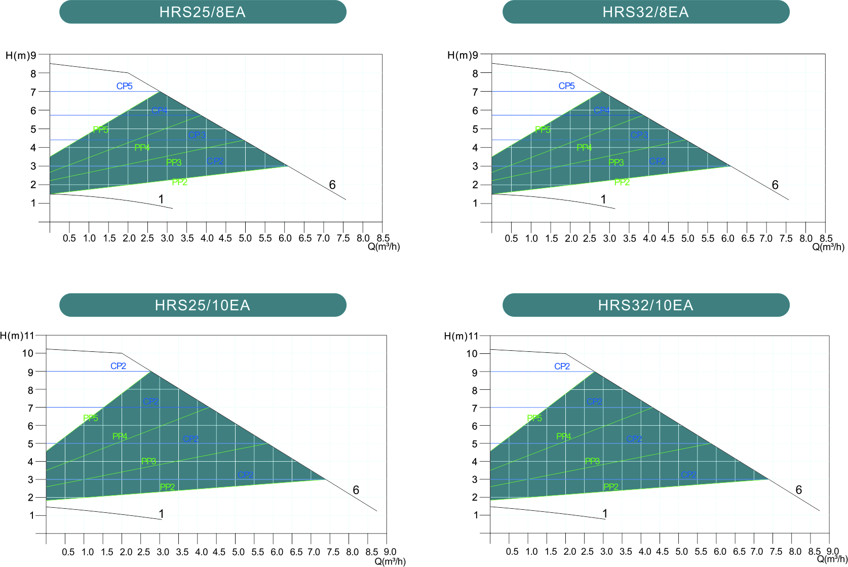 EA GRANDES CURVAS