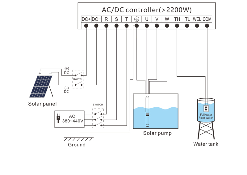 Controlador AC DC (大于等于2200W)