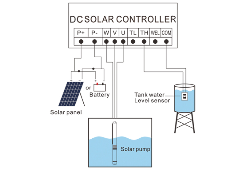 INSTALACIÓN DE BOMBA SOLAR DE CC