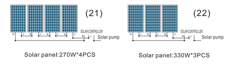 POTENCIA DE LA BOMBA 750W-72V Voc 50V-150V