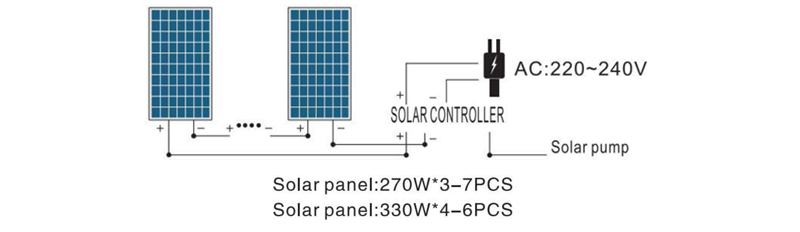 POTENCIA DE LA BOMBA 750W-220V CA 85V-280V CC 80V-430V