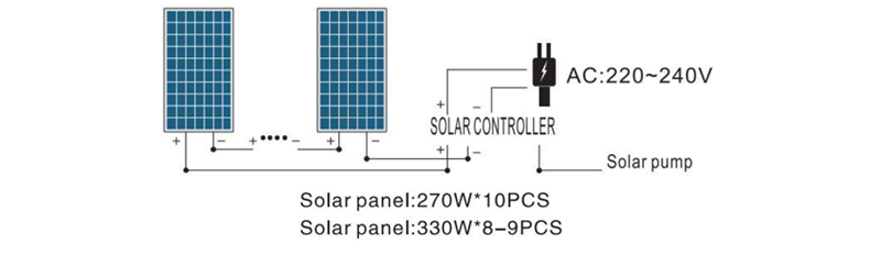 POTENCIA DE LA BOMBA 2200W-220V CA 85V-280V CC 80V-430V